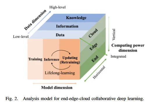 EECC-Deeplearning-Survey